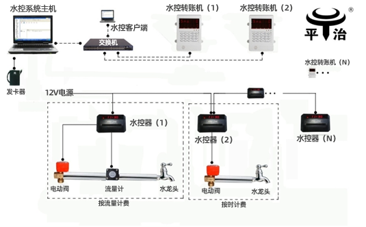 水控系统解决方案01.png